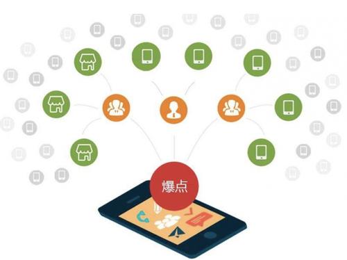 仓山为什么越来越多的企业通过软文营销来引流